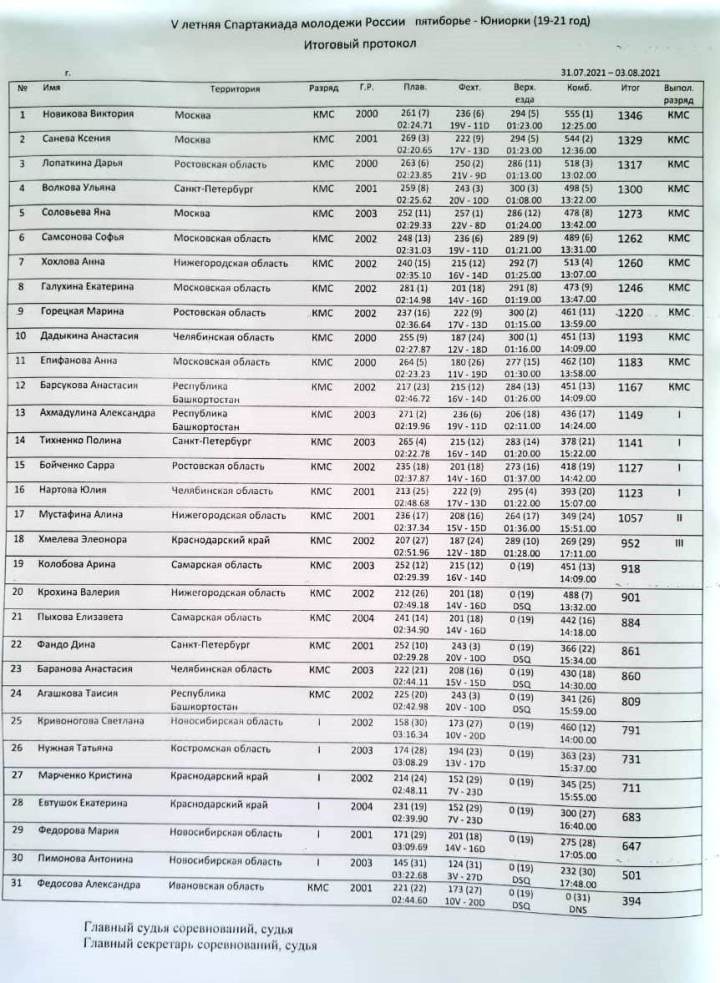 СпартакиадаЖ