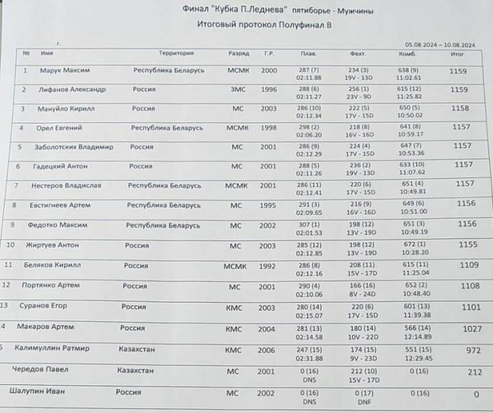 ПолуфииналВ-муж