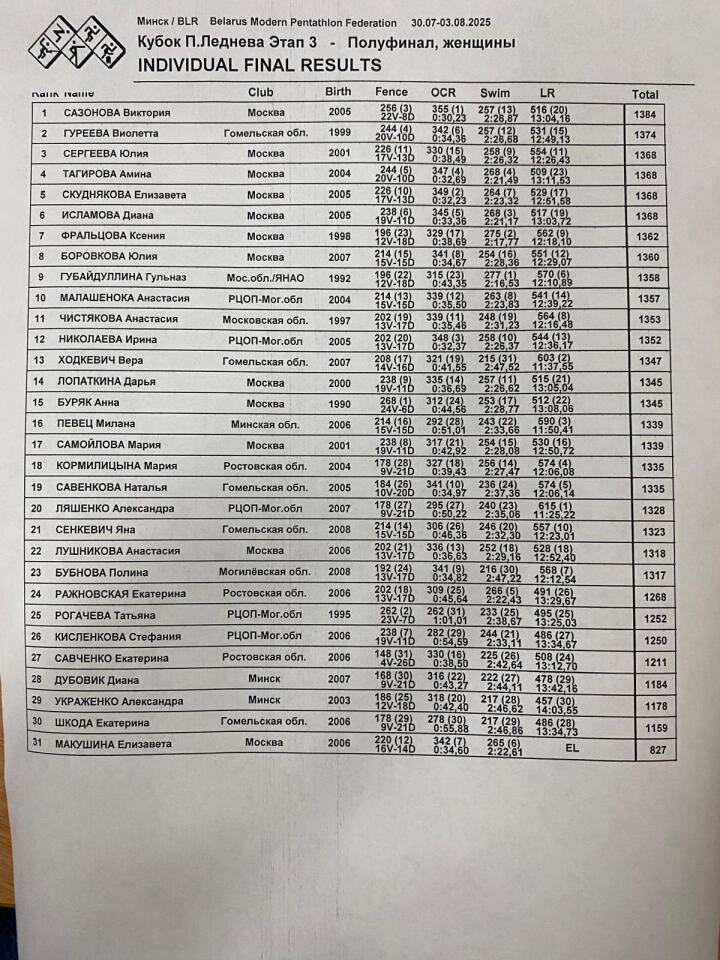 3107-ПолуфиналЖ