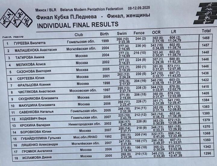 1209-Фин-жен